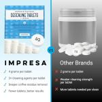 Descaling Tablets for Espresso Machines - 20 Pack