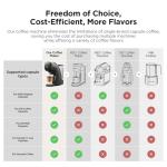 Single Serve Coffee & Espresso Maker 20 Bar