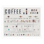Coffee Drink Infographic Art Poster - 20" x 16
