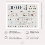 Coffee Drink Infographic Art Poster - 20" x 16