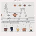 Coffee Drink Infographic Art Poster - 20" x 16