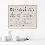 Coffee Drink Infographic Art Poster - 20" x 16