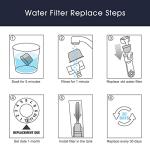 Espresso Machine Cleaning Tablets and Filters Set