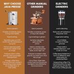 JavaPresse Manual Coffee Grinder with Adjustable Settings