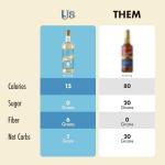 ChocZero Sugar Free French Vanilla Coffee Syrup