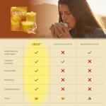 Clevr Blends Golden Milk Instant Latte Mix