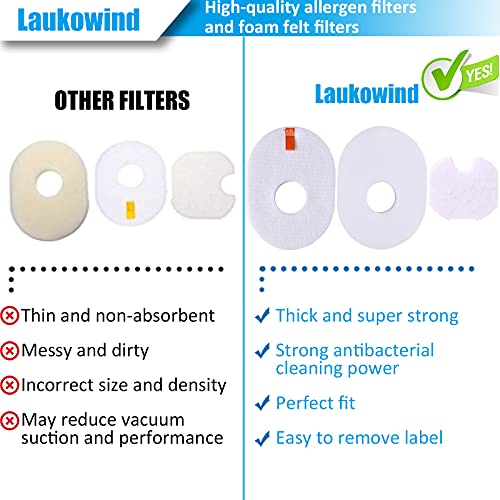 Laukowind for Shark Rocket HV300 HV301 HV300W HV302 HV305 HV310 UV450 Shark XFFV300 Rocket Foam Felt Filter Kit 2 Pack Vacuum Filters Filter Kit