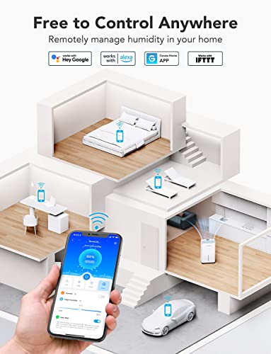 Upgraded Smart Dehumidifier with WIFI & Remote Control