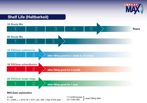 Spray max USC 2k High Gloss Clearcoat Aerosol (6 PACK)