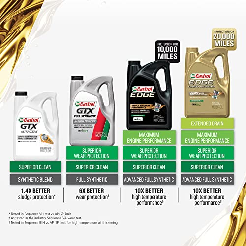 Castrol 152D7D Edge Extended Performance 0W-20 Advanced Full Synthetic Motor Oil, 1 Quart, 6 Pack