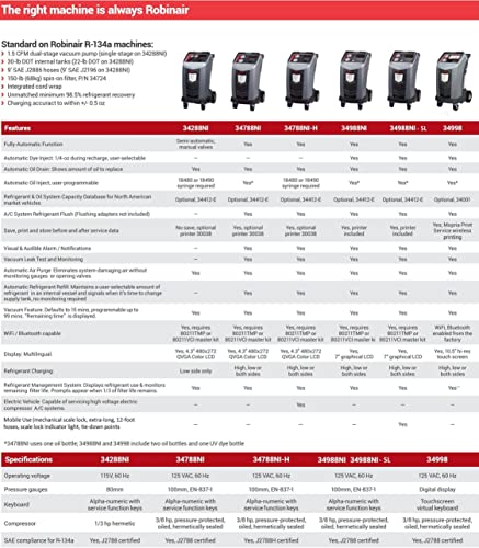 Robinair 34788NI Premier R-134A Refrigerant Recovery, Recycling and Recharging Machine, Gray