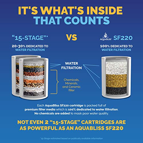 AquaBliss High Output Universal Shower Filter with Replaceable Multi-Stage Filter Cartridge  Transform Itching, Eczema & Acne into Glowing Hair, Nails & Skin Fast - Chrome (SF220)