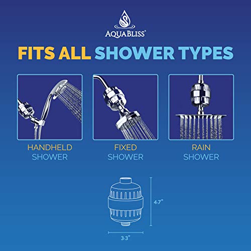 AquaBliss High Output Universal Shower Filter with Replaceable Multi-Stage Filter Cartridge  Transform Itching, Eczema & Acne into Glowing Hair, Nails & Skin Fast - Chrome (SF220)