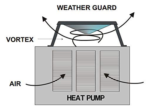 New Top Selling Weather Guard - Heat Pump Snow Guard & Winter Cover (WG1-20" Dia.) for Motor by AirFiltration.ca