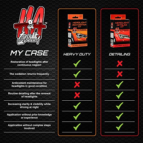 H&A QUALITY Headlight Restoration Kit, Headlights Cleaner Wipes Restore and Protect Your Car Lenses