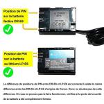 Adaptateur AC Glorich ACK-E6 pour Canon EOS