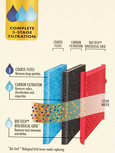 AquaTech EZ-Change Aquarium Filter Cartridges - 6 Pack