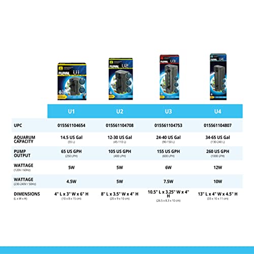 Fluval U3 Underwater Filter for Aquariums