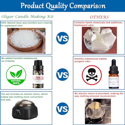 Complete Candle Making Kit for Beginners and Adults