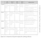 Teaching Writing with AI: Strategies for Educators