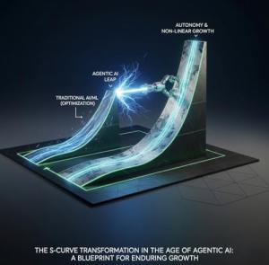 S-Curve Transformation: Growth Blueprint for Agentic AI