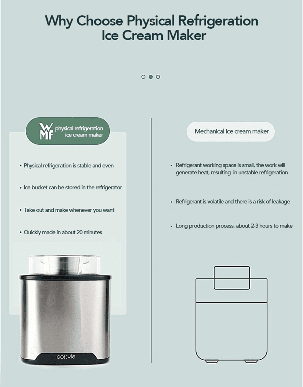 Dostyle Electric Ice Cream Maker for Homemade Treats