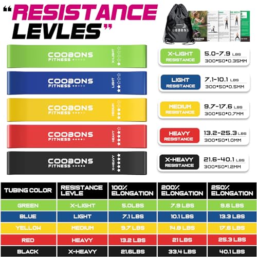 Boxing Resistance Bands Set - Full Body Strength & Fitness