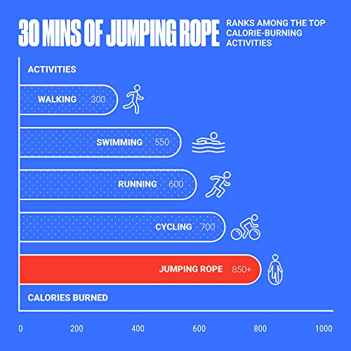 Adjustable Speed Jump Rope for All Ages