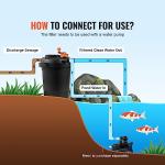 VEVOR 3200-Gallon Pond Filter with UV-C Light