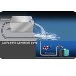 Koi Pond Filter Box with Water Pump