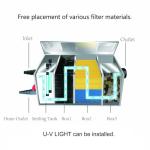 Koi Pond Filter Box with Water Pump