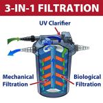 AllClear G2 Bio Pressure Filter & UV Clarifier