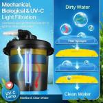 Flexzion Bio Pressure Pond Filter with UV Light