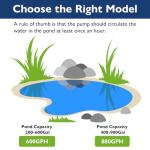 AquaMiracle LED Pond Fountain Pump 880GPH