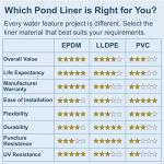 8 ft. x 10 ft. EPDM Pond Liner – Fish Safe