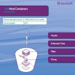 Beckett 120 GPH Fountain Pump Kit, Black