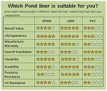 20x20 Ft Flexible Pond Liner for Water Gardens