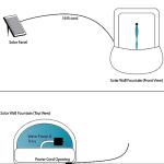 Sunnydaze 26" Solar Wall Water Fountain with Pump