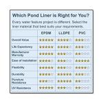 5 ft. x 30 ft. PolyGuard Pond Liner