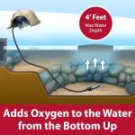 Pond Guy Aerator Kit for Koi and Fish Ponds