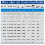 OYO WATER 1800GPH Garden Pond Waterfall Pump