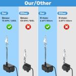 BlueYu Mini Submersible Fountain Pump with Sensor