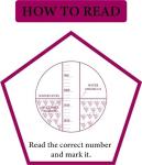 Fermtech Triple Scale Hydrometer Kit for Home Brewing