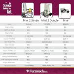 Fermtech Mini 2 Stainless Steel Liquid Filter System