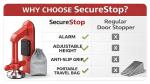 LUNAVAR SecureStop - Portable Anti-Theft Door Lock