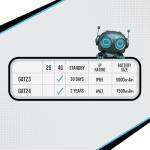 TruTrak Pro 4G GAT24 Rechargeable Magnetic GPS Tracker, Car Van Motorbike Caravan.195 Countries, 720 Day Standby, Live Tracking and Notifications,14 Day Free Trial+SIM Included, UK Company