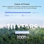 ECOFLOW DELTA 2 Max Portable Power Station