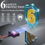 30W Waterproof Solar Battery Charger for Vehicles