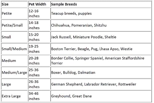 PetSafe Easy Walk Dog Harness - Control Pulling