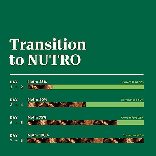 NUTRO PUPPY Grain Free Natural Wet Dog Food Bites in Gravy, Tender Chicken, Sweet Potato & Pea Recipe, 3.5 oz. Trays (Pack of 24)